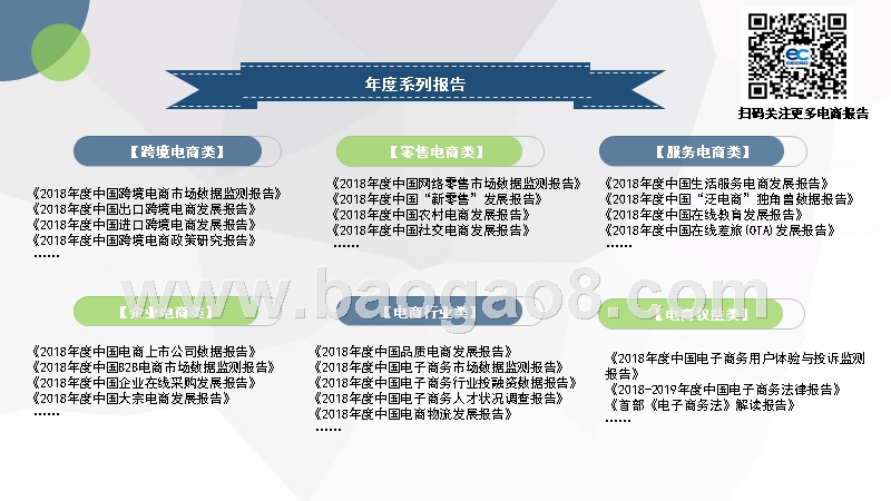 2018年度中国二手电商发展报告.pptx_第3页