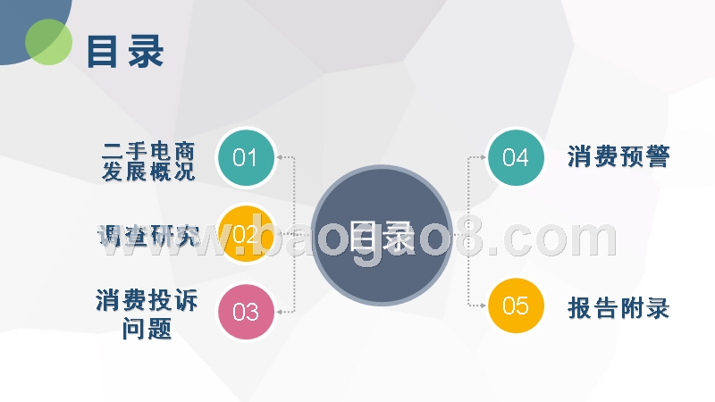 2018年度中国二手电商发展报告.pptx_第4页