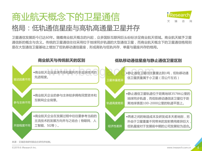 2019年中国商业航天通信应用发展研究报告.pdf_第4页