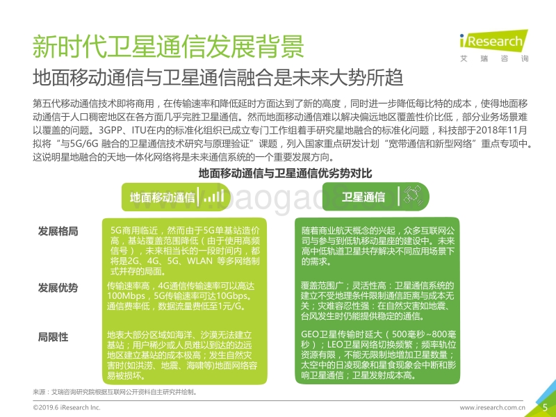 2019年中国商业航天通信应用发展研究报告.pdf_第5页