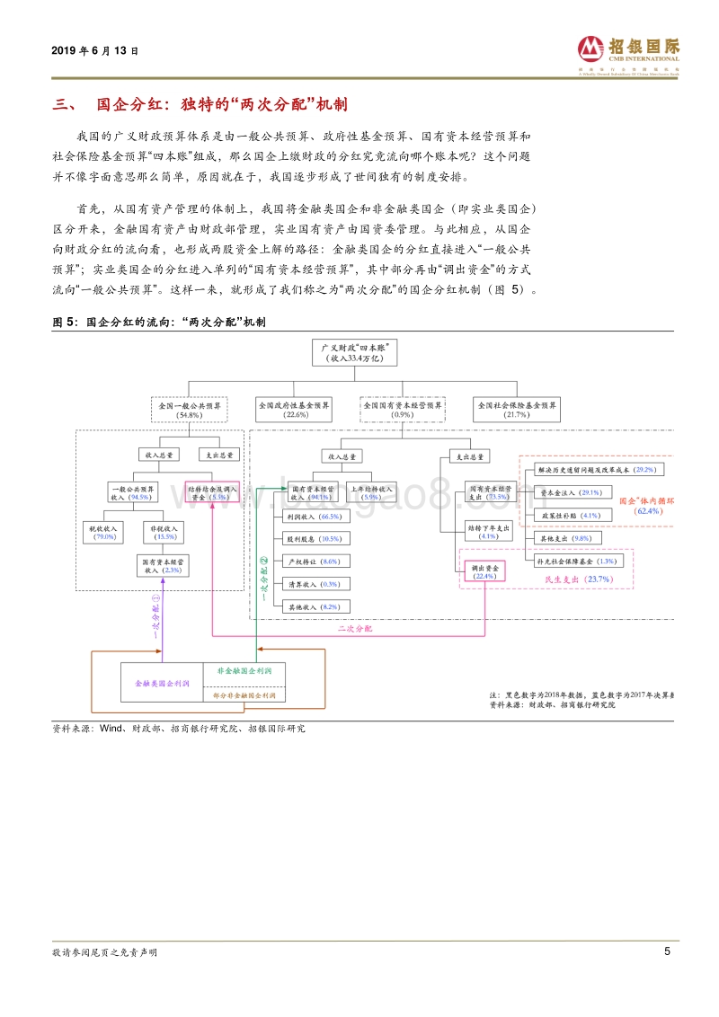 国企分红专题之一：公共财政的视角.pdf_第5页