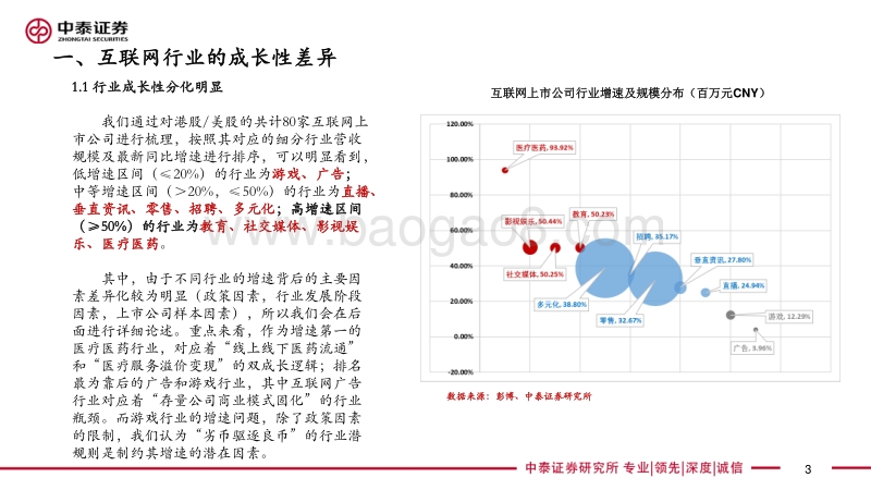 互联网公司的成长性陷阱及价值突围.pdf_第3页