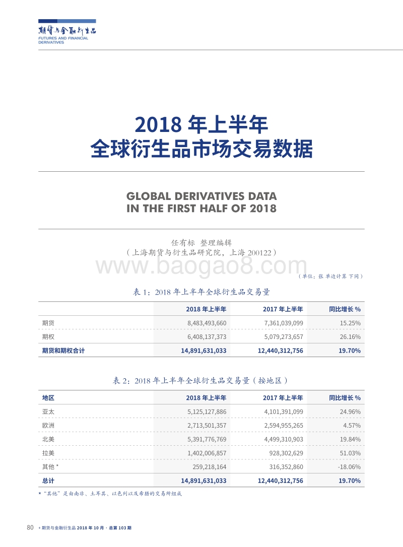 2018年上半年全球衍生品市场交易数据.pdf_第1页