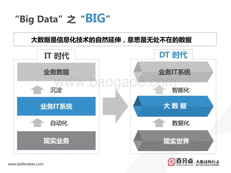 用户画像的构建及应用.pdf_第3页