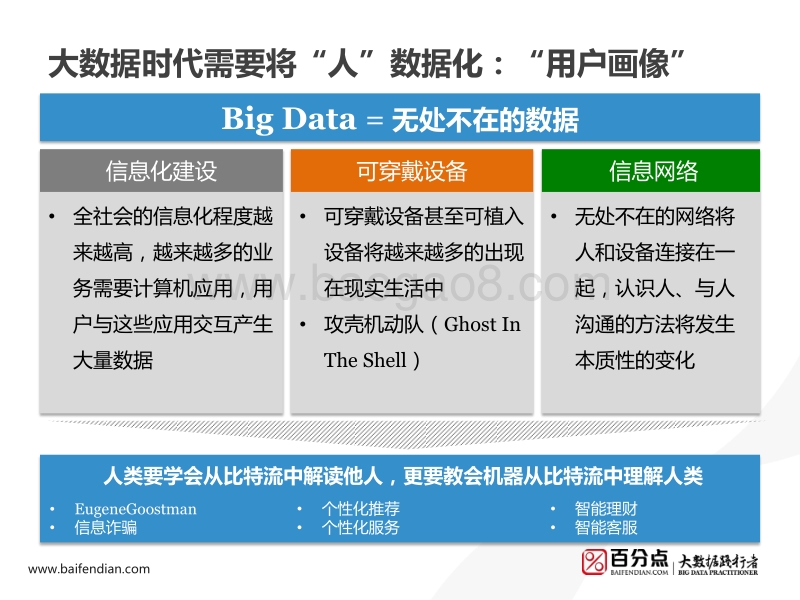 用户画像的构建及应用.pdf_第4页