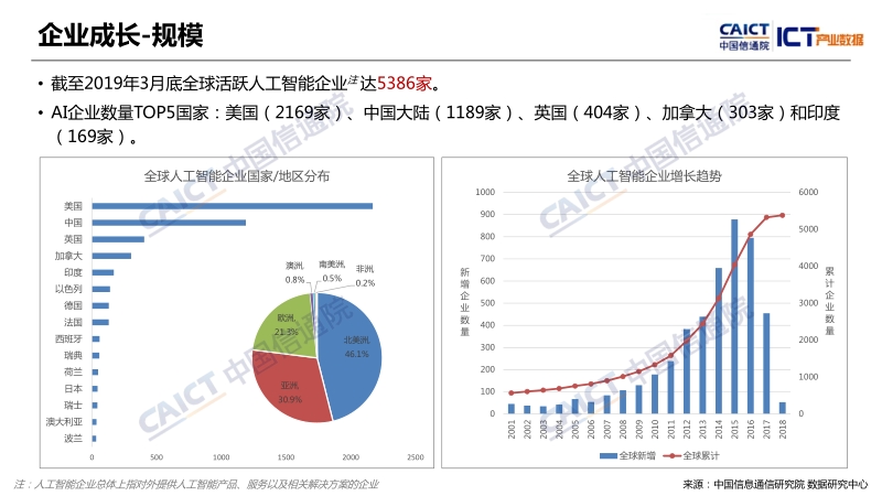 2019年Q1全球人工智能产业数据报告.pdf_第4页