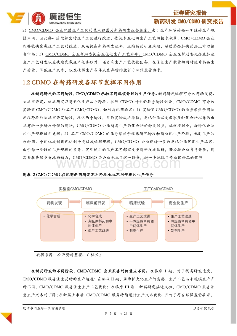 新药研发CMOCDMO专题报告：创新药黄金时代下，新药研发CMOCDMO迎发展良机.pdf_第5页