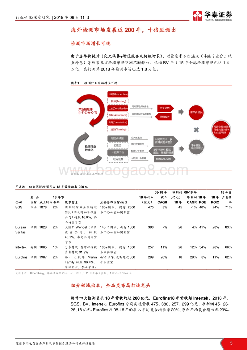 检测行业国际比较报告Ⅲ：百年商业服务，挖掘检测遗珠.pdf_第5页