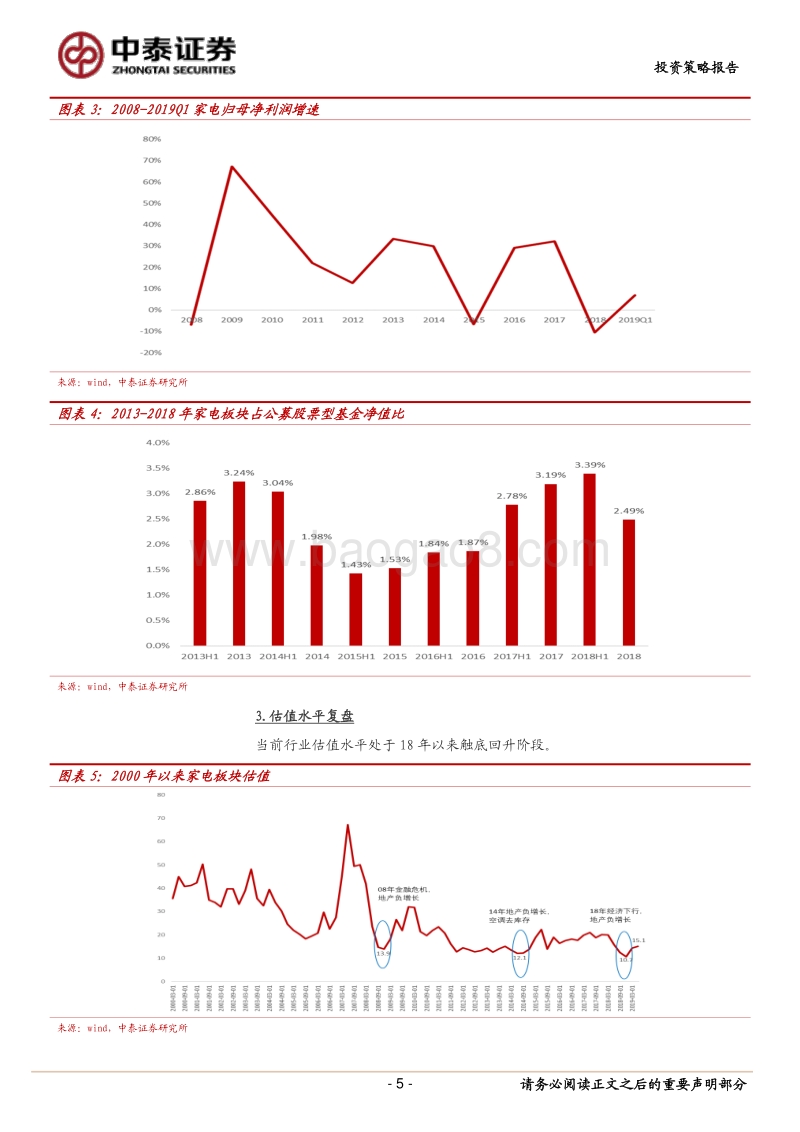 家电行业2019年中期投资策略：需求上行周期有待于H2确认.pdf_第5页