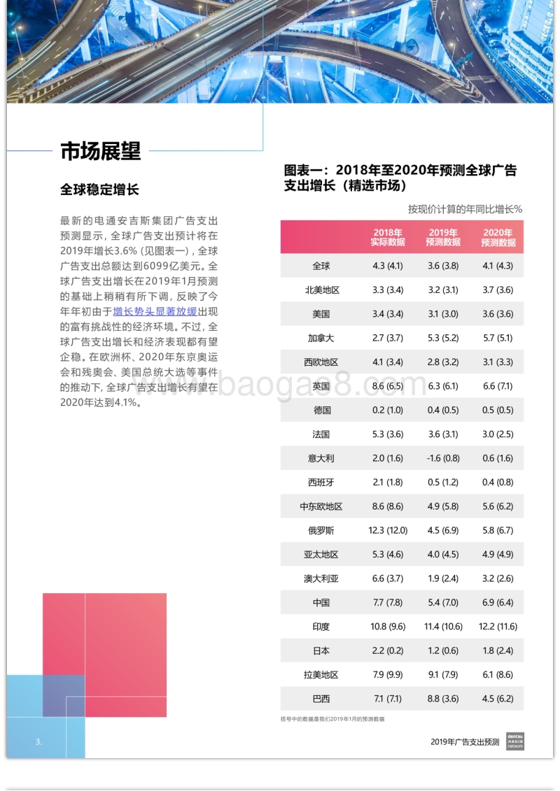 2019年6月全球广告支出预测报告.pdf_第3页