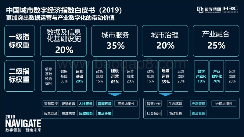 中国城市数字经济指数白皮书（2019）.pdf_第3页