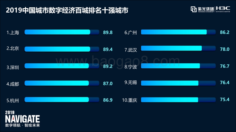 中国城市数字经济指数白皮书（2019）.pdf_第4页