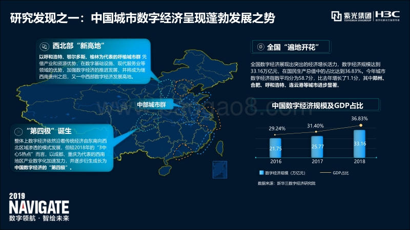 中国城市数字经济指数白皮书（2019）.pdf_第5页