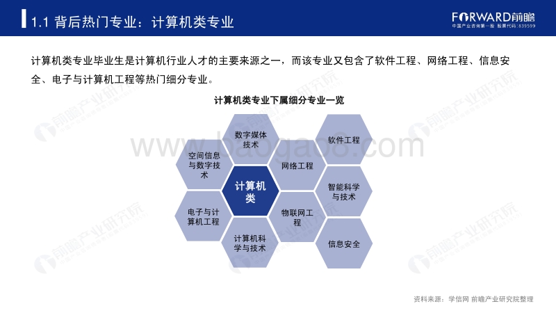 2019年高考志愿填报全解析：计算机行业报考热门专业、院校及前景.pdf_第5页