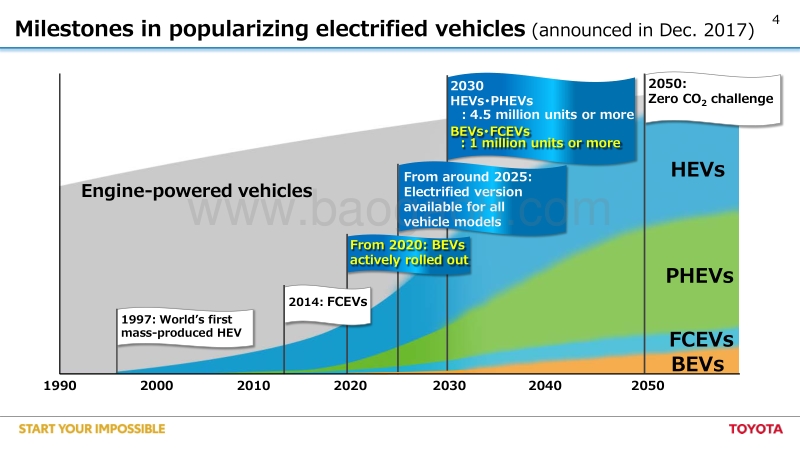 丰田：2019年电动汽车全球化战略报告.pdf_第4页