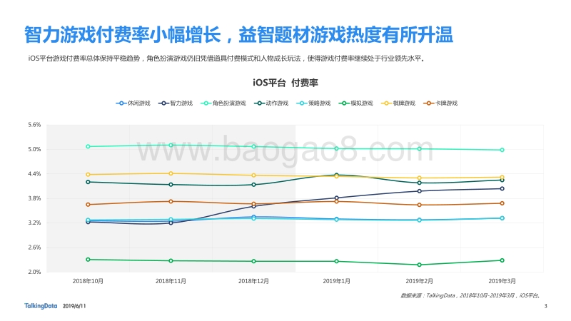 2019年Q1移动游戏Benchmark.pdf_第3页