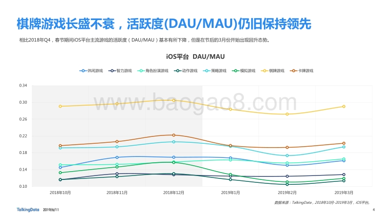 2019年Q1移动游戏Benchmark.pdf_第4页