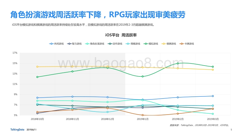 2019年Q1移动游戏Benchmark.pdf_第5页