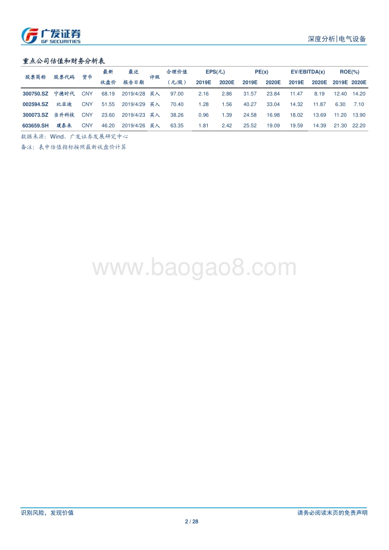新能源车2019系列报告之二：电车平价三部曲，动力电池再景气.pdf_第2页