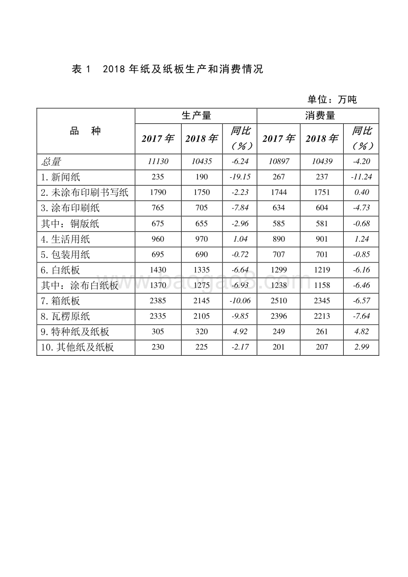 2018-2019中国造纸工业研究报告.docx_第4页