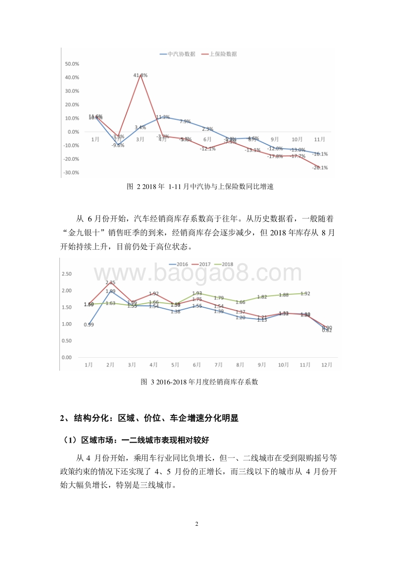 2018年重点车市回顾及2019年发展前景研究报告.doc_第5页