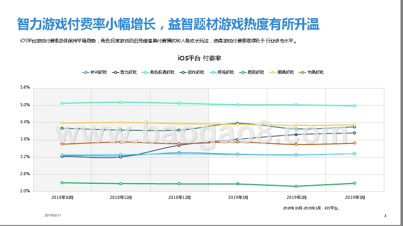 2019年Q1移动游戏Benchmark分析报告.pptx_第3页