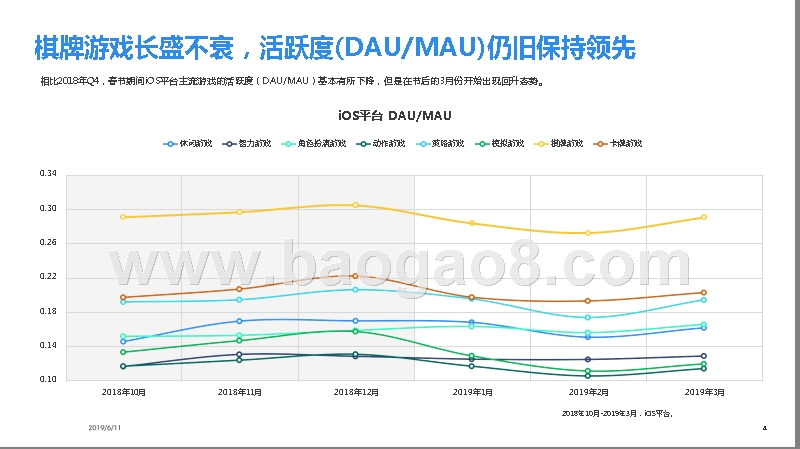 2019年Q1移动游戏Benchmark分析报告.pptx_第4页