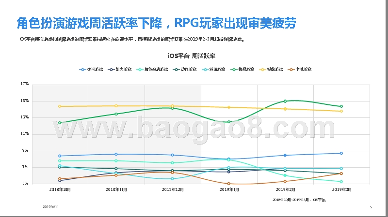 2019年Q1移动游戏Benchmark分析报告.pptx_第5页