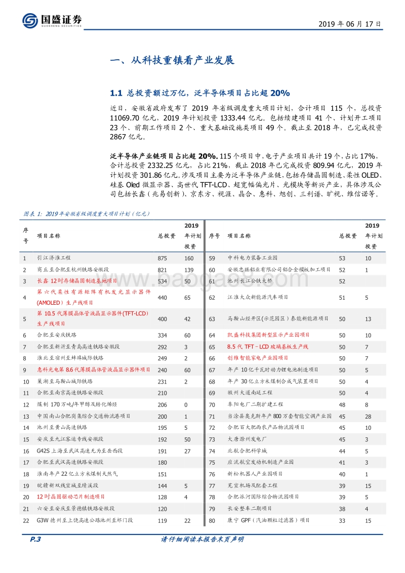 从科技重镇看产业发展.pdf_第3页