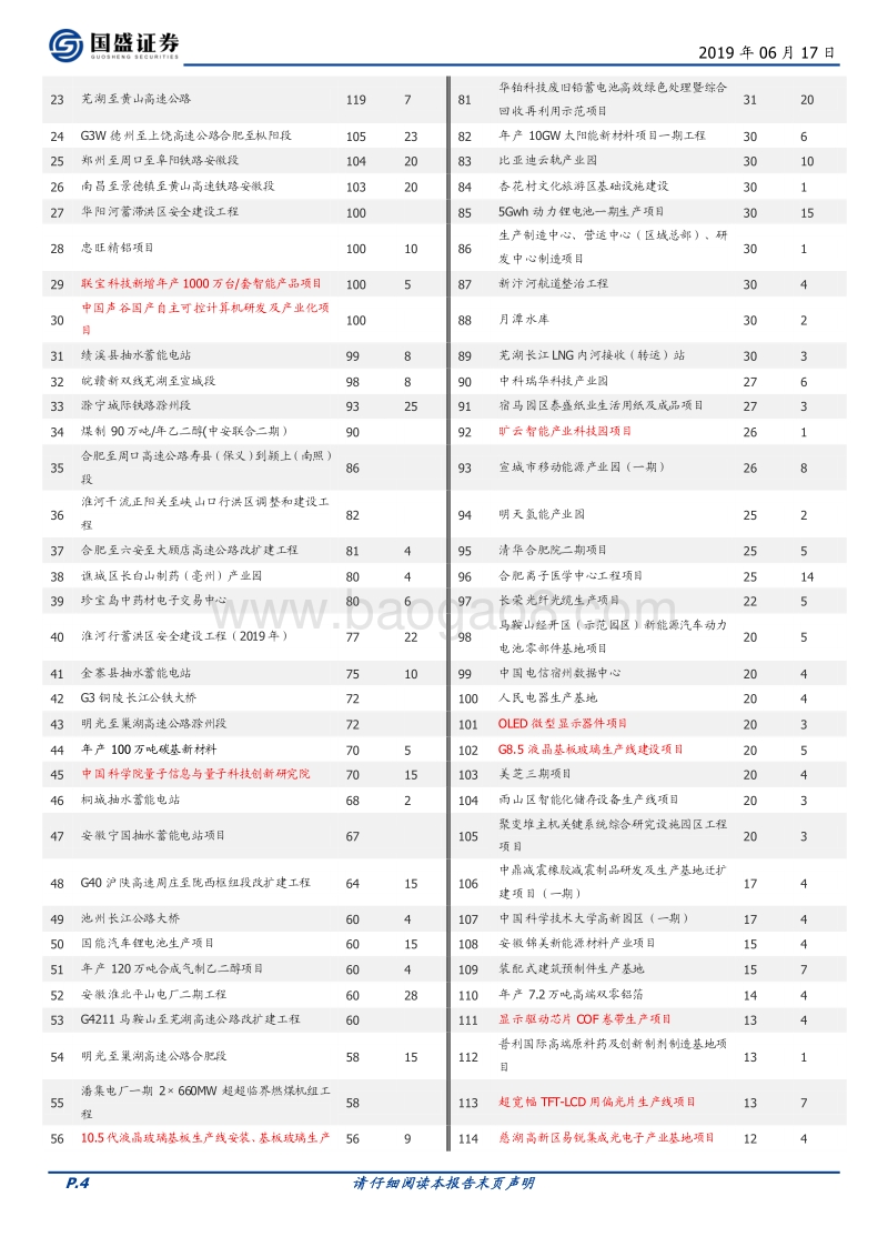 从科技重镇看产业发展.pdf_第4页