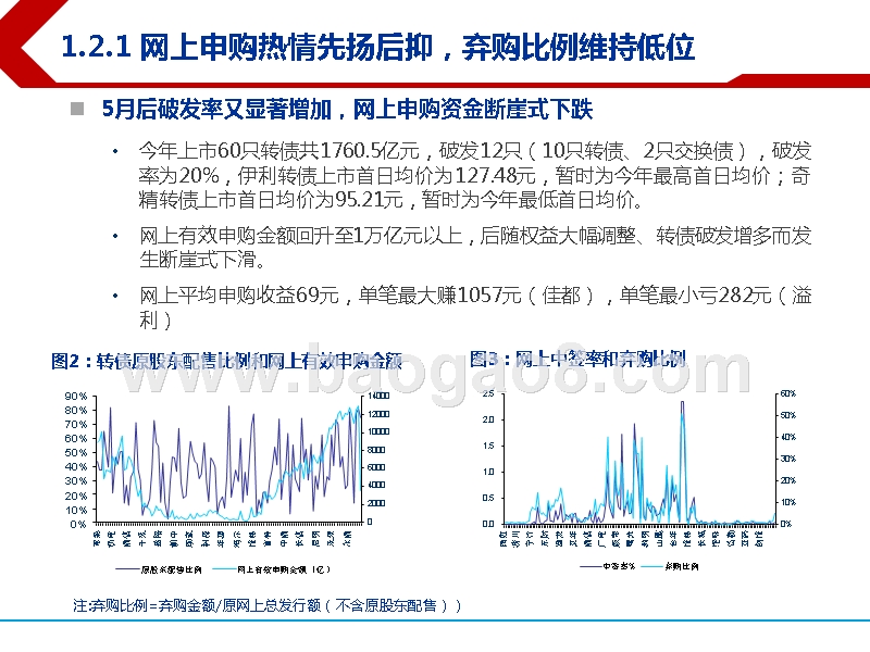 2019下半年可转债市场发展前景研究报告.pptx_第4页