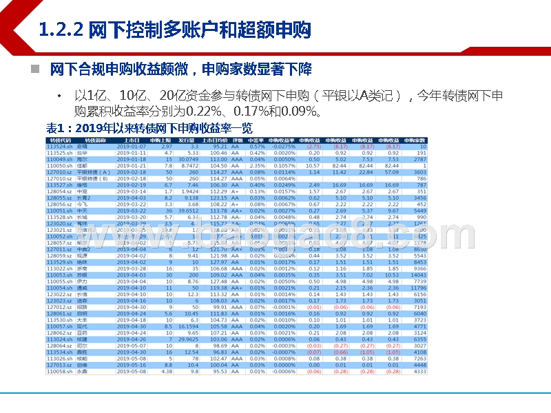 2019下半年可转债市场发展前景研究报告.pptx_第5页