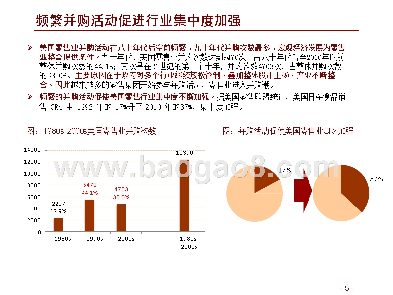2019美国零售业并购七十年复盘与分析报告.pptx_第5页