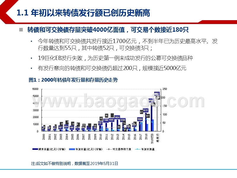 2019年下半年可转债市场展望分析报告.pptx_第3页