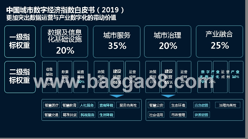 2019中国城市数字经济指数分析报告.pptx_第3页