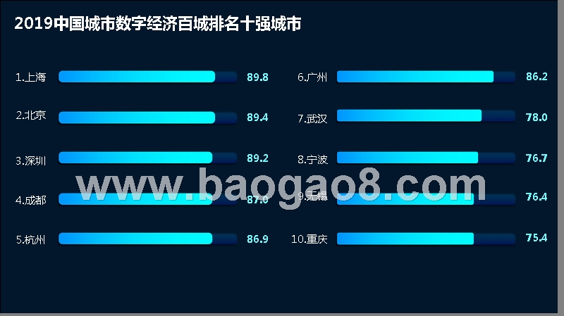 2019中国城市数字经济指数分析报告.pptx_第4页