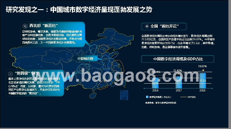 2019中国城市数字经济指数分析报告.pptx_第5页