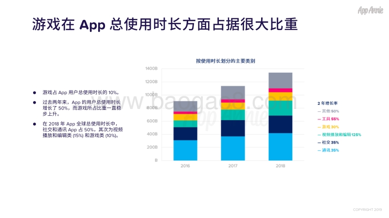 2019年全球移动游戏市场报告(1).pdf_第5页