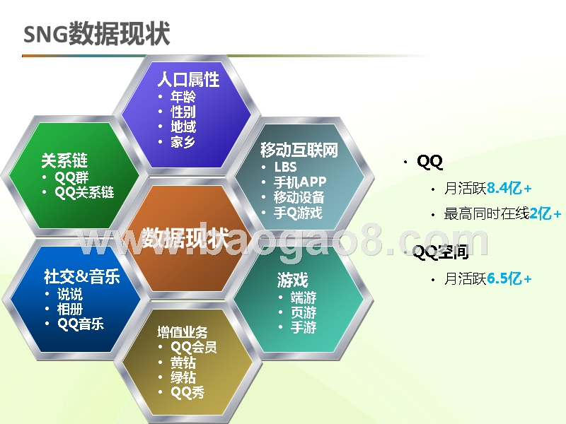 2019大数据时代下的用户洞察报告.pptx_第3页