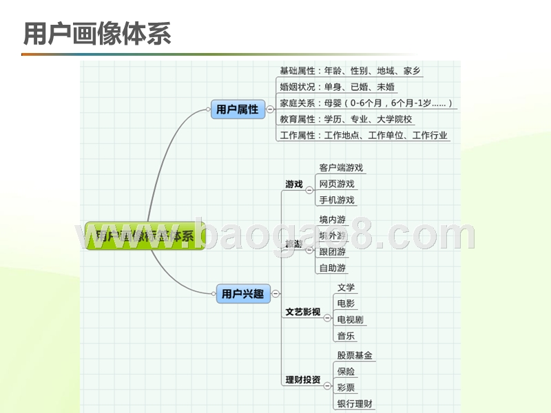 2019大数据时代下的用户洞察报告.pptx_第4页