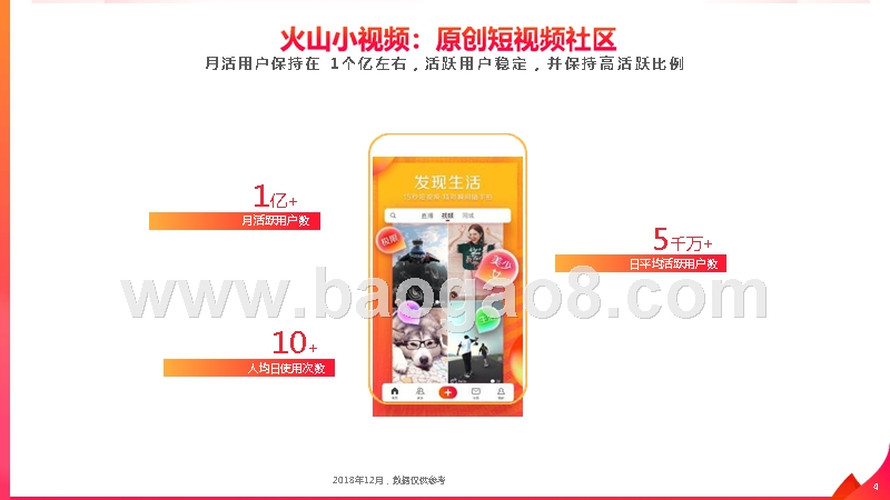 2019火山小视频内容生态分析报告.pptx_第4页