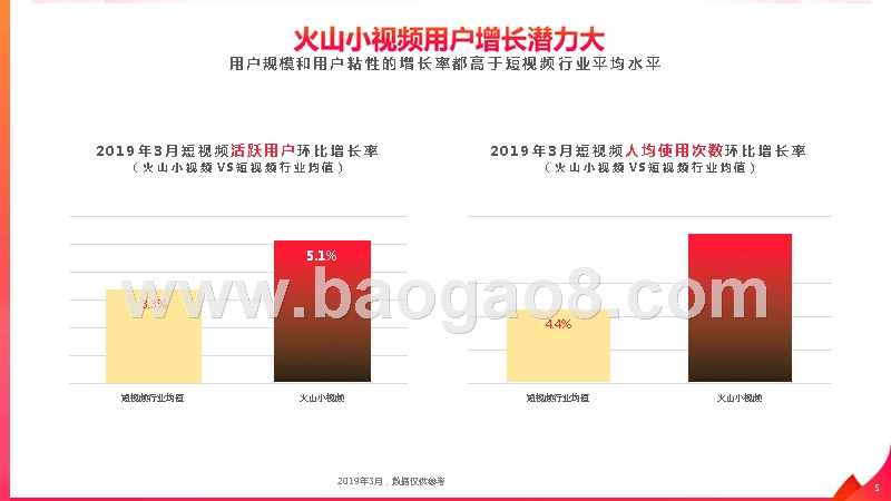 2019火山小视频内容生态分析报告.pptx_第5页