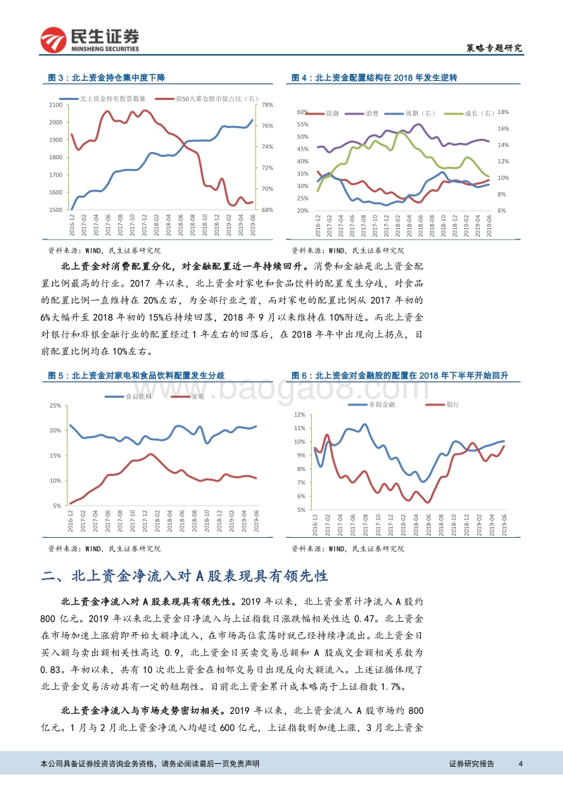 北上资金交易行为变化及特征分析.pdf_第4页