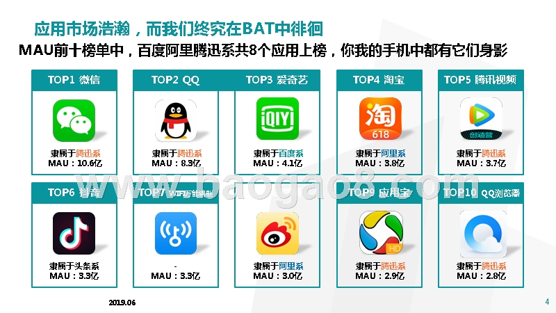 2019年BAT数据洞察报告.pptx_第4页