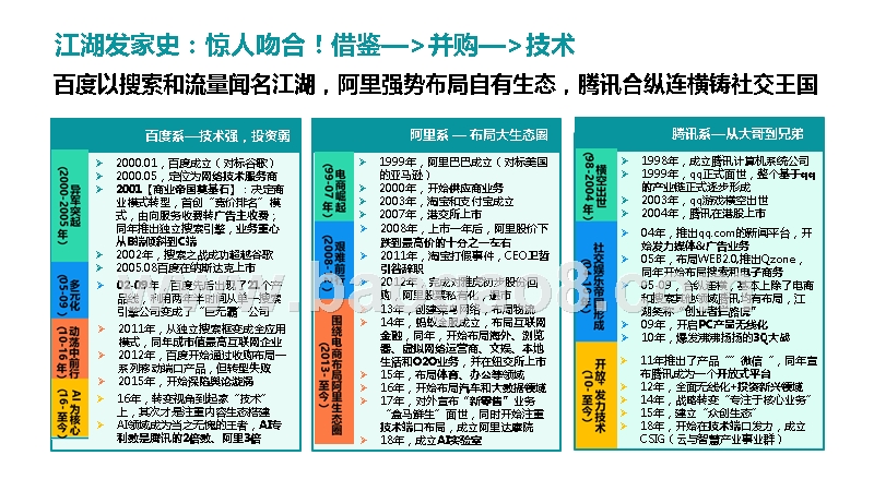2019年BAT数据洞察报告.pptx_第5页