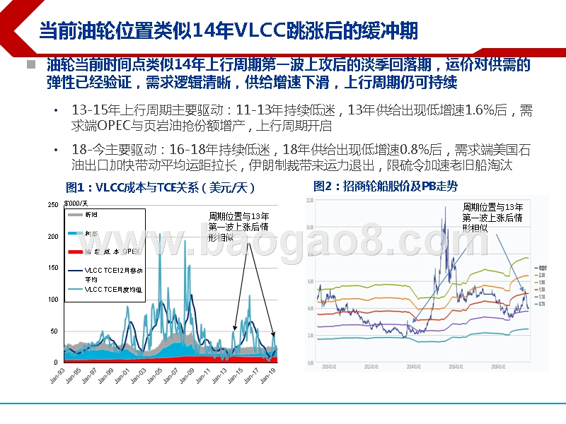 2019航海运行业深度研究报告.pptx_第4页