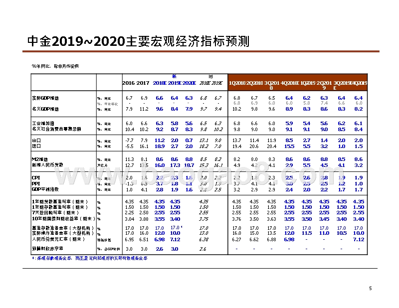 2019年宏观经济展发展前景研究报告.pptx_第5页