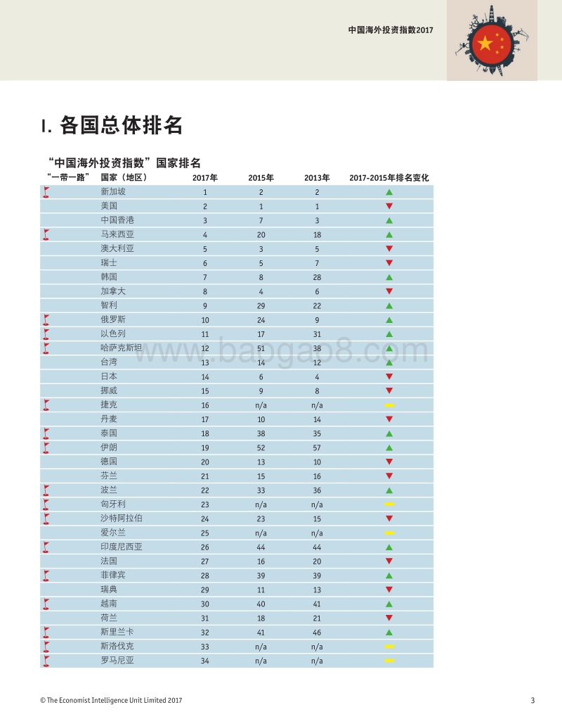 2017中国海外投资指数.pdf_第5页