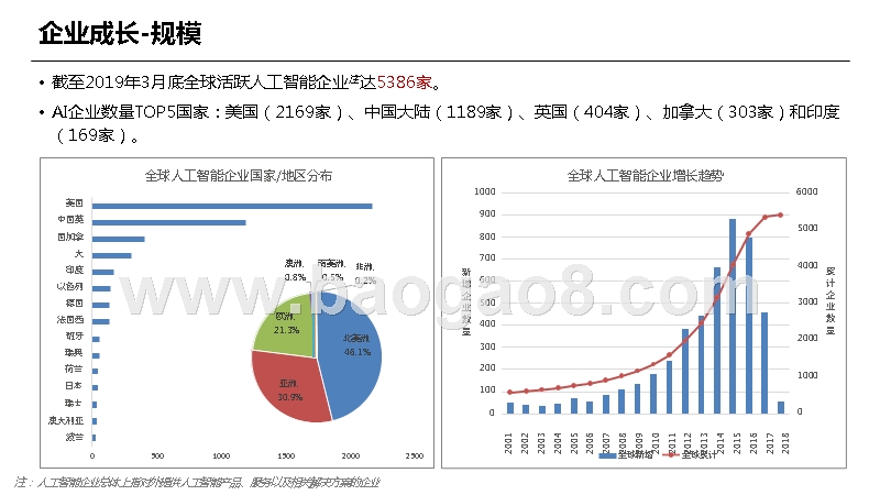 2019全球人工智能产业数据研究报告.pptx_第4页