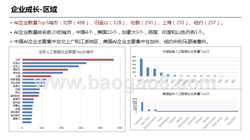 2019全球人工智能产业数据研究报告.pptx_第5页